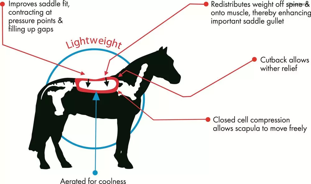Korekční western deka Front Cavallo F.R.A.
