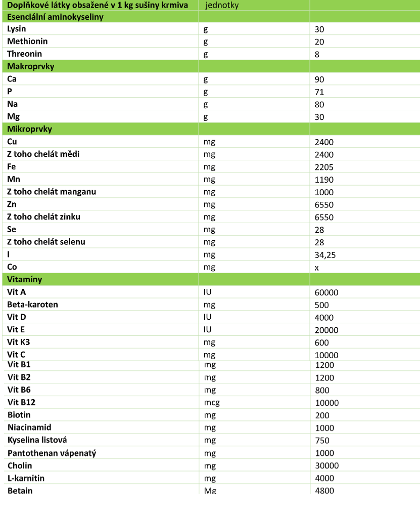 MIKROP HORSE DIAMOND CARE Premium Sport Minerals 3kg