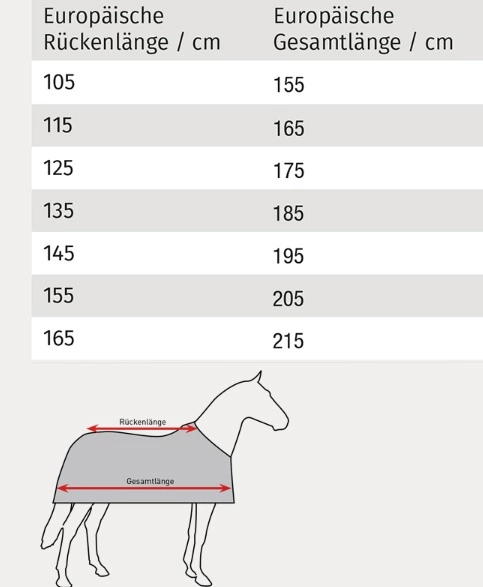 Nepromokavá deka Waldhausen s nákrčním dílem