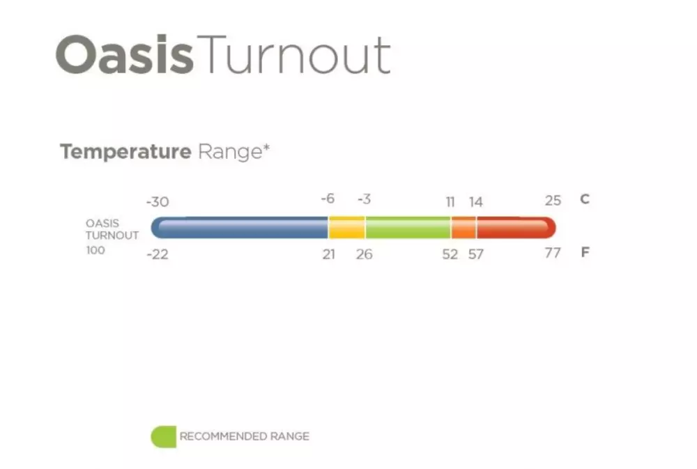 Deka Oasis Bucas 100g s krkem
