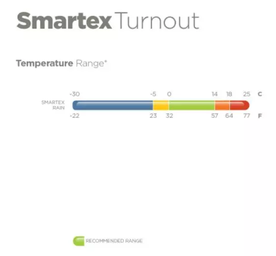 Deka Bucas Smartex podšitá fleecem