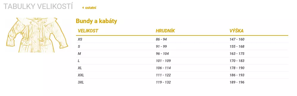 Australský kabát Riding Coat